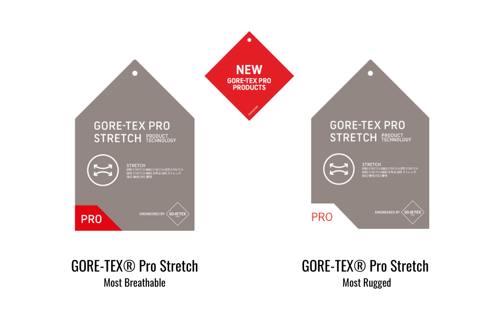 Wstawka informacyjna o zastosowaniu technologii GORE-TEX Pro Stretch
