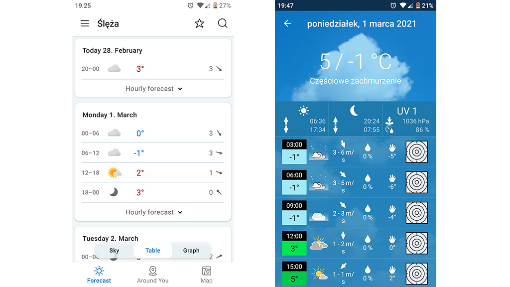 dwa zrzuty z aplikacji pogodowej, które pokazują, jaka pogoda jest prognozowana dla Ślęży w dniu 1.03.2021